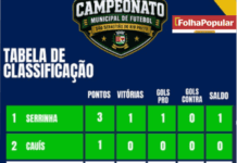Campeonato Municipal de Futebol de São Sebastião entra para a fase final neste sábado (8)